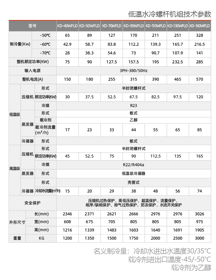 低温水冷螺杆式冷水机